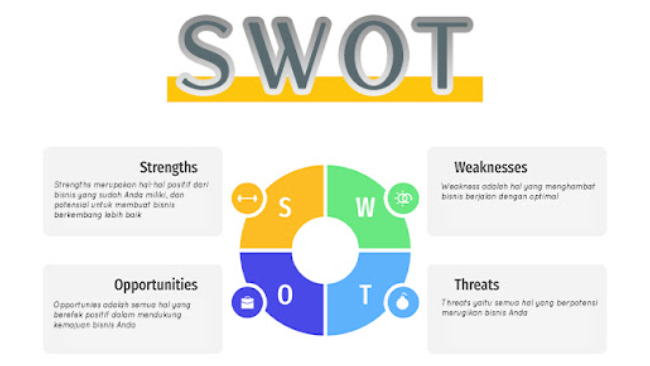 Cari Tahu Arti SWOT dan Cara Penerapannya yang Mudah Dipahami