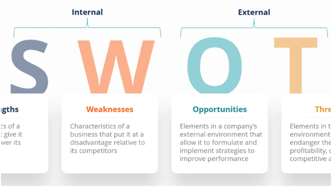 Faktor Analisis SWOT