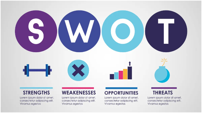 Manfaat Analisis SWOT