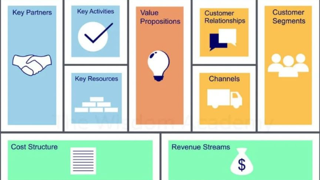 Cara Membuat Bisnis Plan Model Canvas
