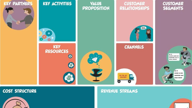 Tentang Bisnis Plan Model Canvas
